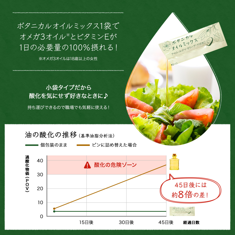ボタニカルオイルミックス1袋でオメガ3オイルとビタミンEが1日の必要量の100%摂れる!