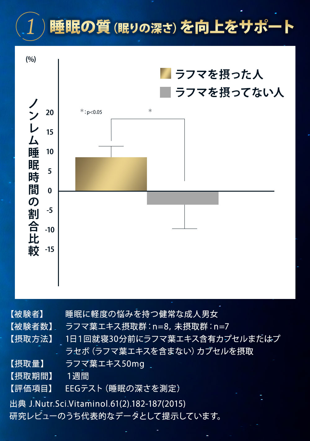 睡眠の質を向上